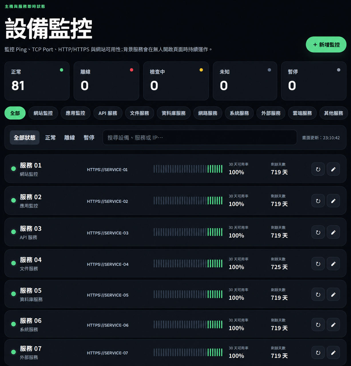 客製設備監控總覽
